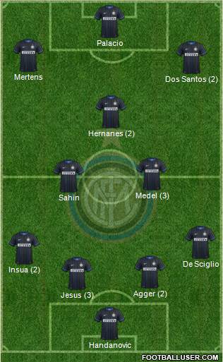 F.C. Internazionale Formation 2015