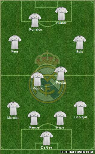 Real Madrid C.F. Formation 2015