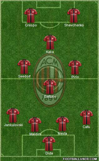 A.C. Milan Formation 2015