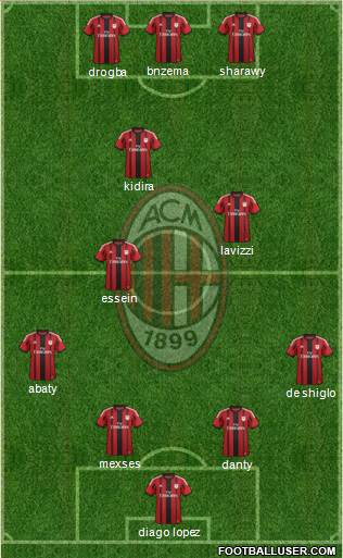 A.C. Milan Formation 2015
