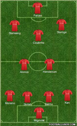 Liverpool Formation 2015