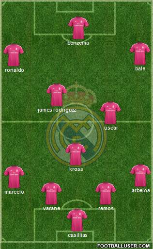 Real Madrid C.F. Formation 2015