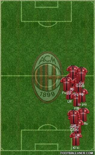 A.C. Milan Formation 2015