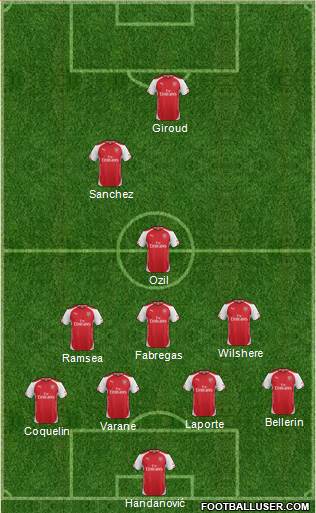 Arsenal Formation 2015