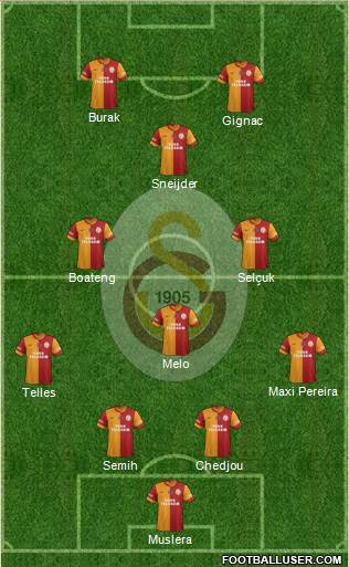 Galatasaray SK Formation 2015
