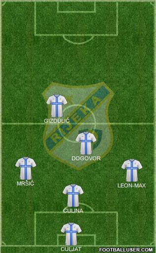 HNK Rijeka Formation 2015