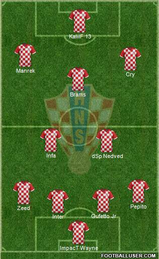 Croatia Formation 2015