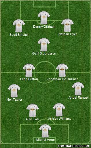 Swansea City Formation 2015
