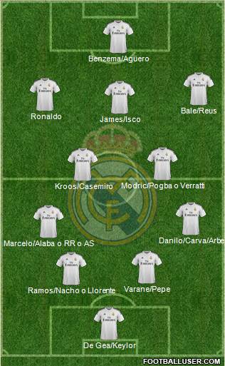 Real Madrid C.F. Formation 2015
