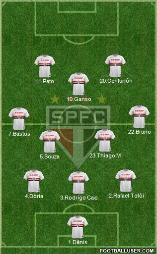 São Paulo FC Formation 2015