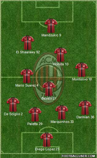 A.C. Milan Formation 2015