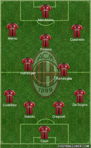 A.C. Milan Formation 2015
