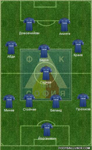 Levski (Sofia) Formation 2015