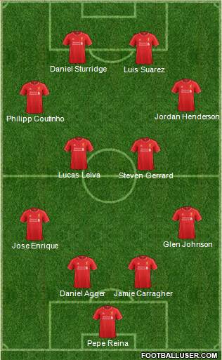 Liverpool Formation 2015