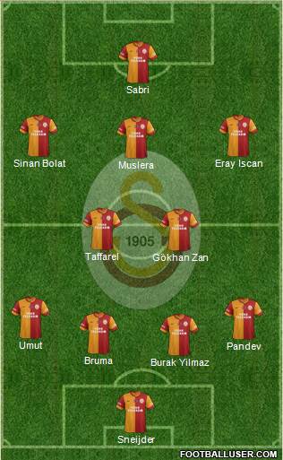 Galatasaray SK Formation 2015