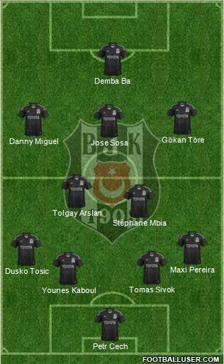 Besiktas JK Formation 2015