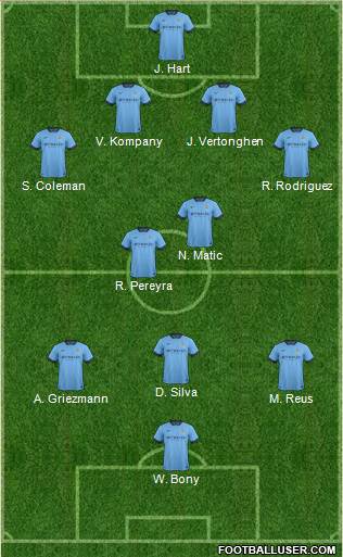 Manchester City Formation 2015
