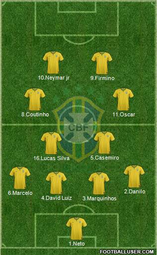 Brazil Formation 2015