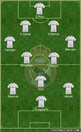 Real Madrid C.F. Formation 2015