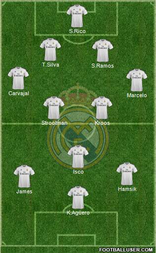 Real Madrid C.F. Formation 2015