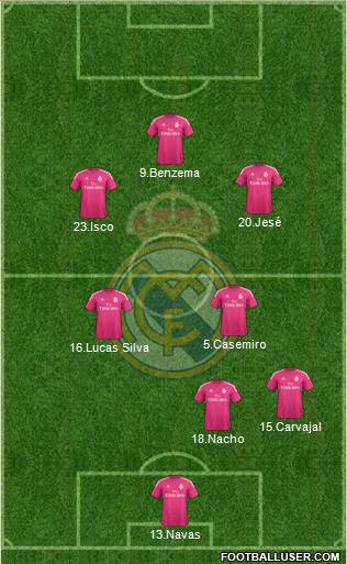 Real Madrid C.F. Formation 2015
