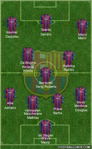 F.C. Barcelona Formation 2015