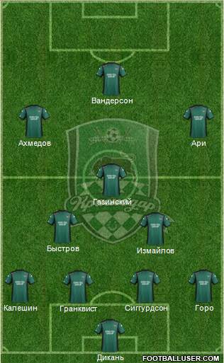 FC Krasnodar Formation 2015