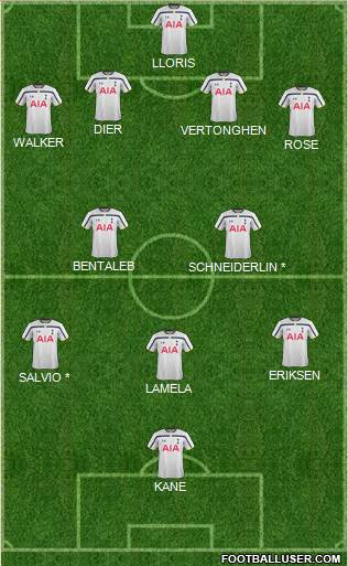 Tottenham Hotspur Formation 2015