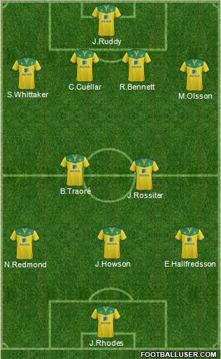 Norwich City Formation 2015