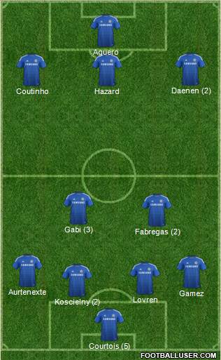 Chelsea Formation 2015