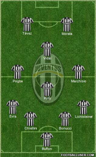 Juventus Formation 2015