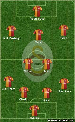 Galatasaray SK Formation 2015