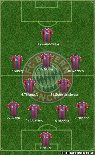 FC Bayern München Formation 2015