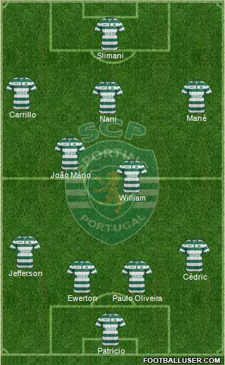 Sporting Clube de Portugal - SAD Formation 2015