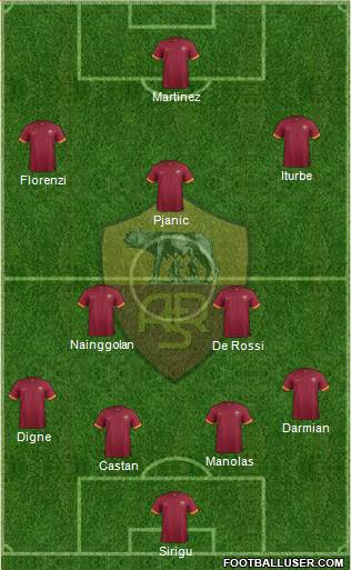 AS Roma Formation 2015