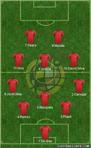 Spain Formation 2015