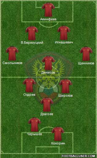 Russia Formation 2015