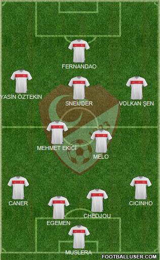 Turkey Formation 2015