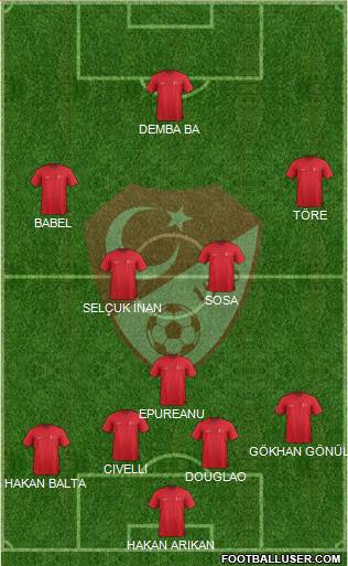 Turkey Formation 2015