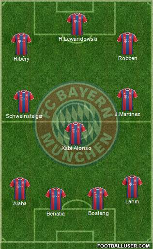 FC Bayern München Formation 2015