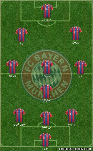 FC Bayern München Formation 2015