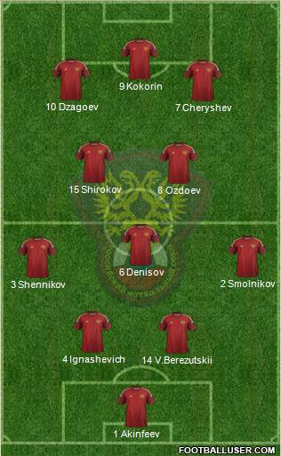 Russia Formation 2015