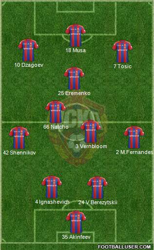CSKA Moscow Formation 2015