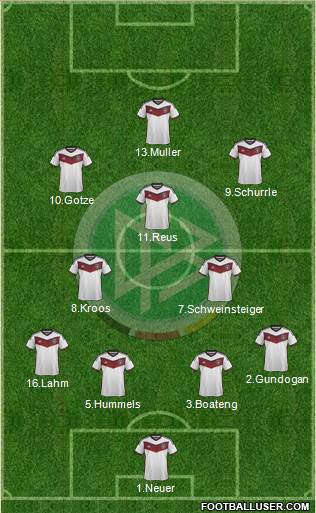 Germany Formation 2015