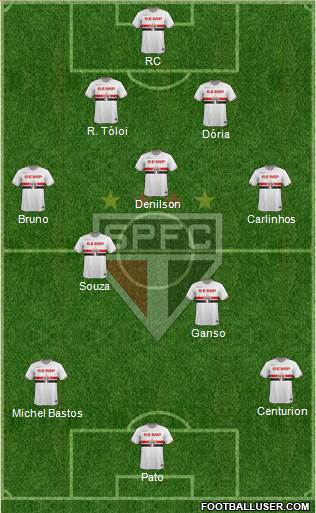 São Paulo FC Formation 2015