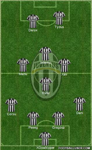 Juventus Formation 2015