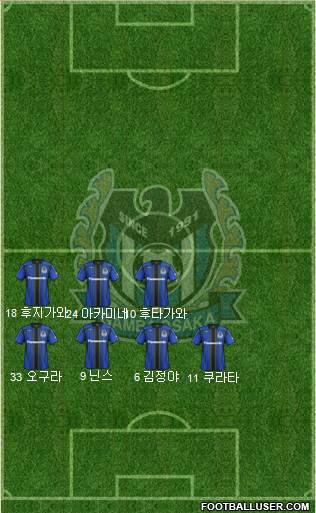 Gamba Osaka Formation 2015