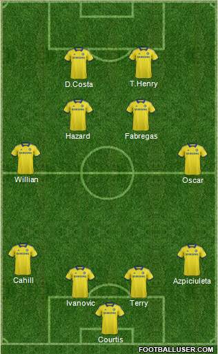 Chelsea Formation 2015