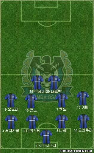 Gamba Osaka Formation 2015
