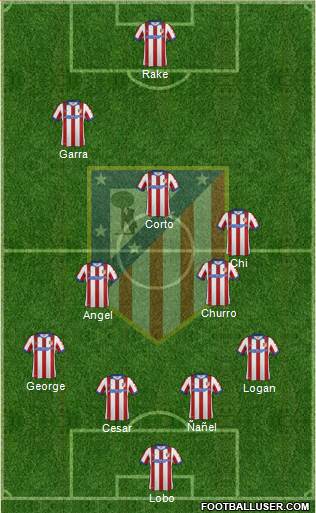 Atlético Madrid B Formation 2015